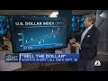 Why the Chartmaster thinks a weak dollar signals weak stocks