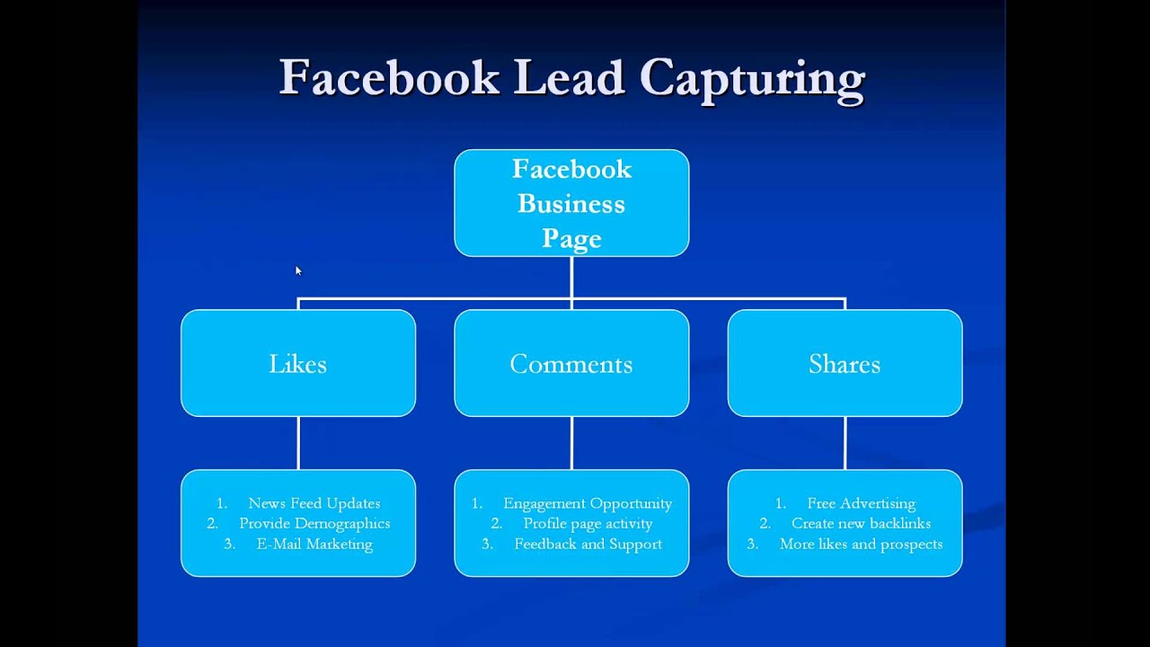 Introduction To Facebook Business Page - YouTube