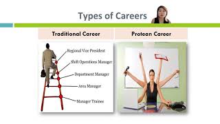 What is Career Development?