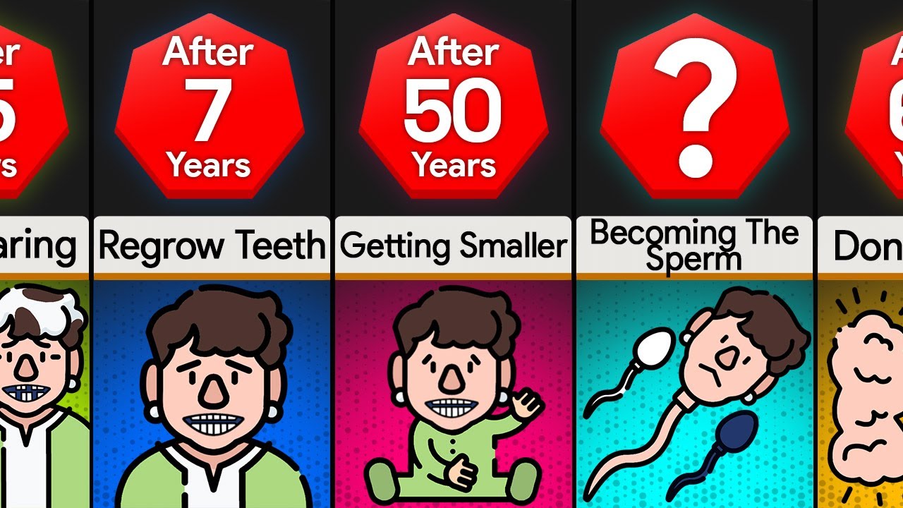 Timeline: What If You Started Becoming Younger