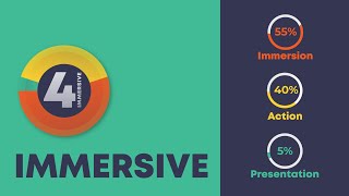 e-Course 4th Level of Interaction - Immersive
