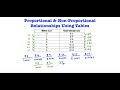 proportional u0026 non proportional relationships using tables