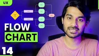 Flow Chart or User Flow in UX design | Phase 2 | 14