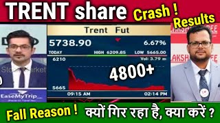 TRENT Share Crash ! Results Analysis/kyon gir raha hai,Hold or sell ? trent share latest news,target