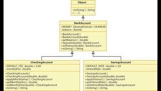 Java Bank Inheritance Project: Building a Banking System in Java