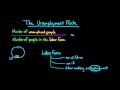 How to Calculate the Unemployment Rate