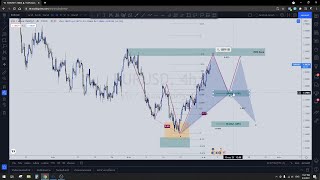 EP 16 : ทำกำไรในตลาด Forex ด้วย Harmonic Pattern : 5-0 Pattern + Shark