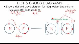 Ionic bonding dot & cross diagrams