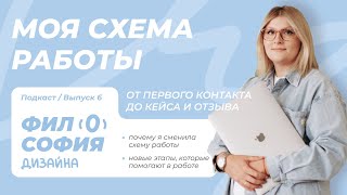 Моя схема работы с клиентами на разработку сайта | От брифинга до отзыва и кейса