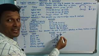 Operators in JavaScript (PART-2) | Operators | JavaScript Tutorial | CLASS-33 | Telugu