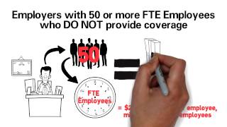 ACA Employer Mandate