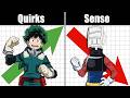 MHA Quirks Make NO Sense (well... yes and no)