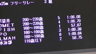 トビオマスターズ２０１８　女子１００Mフリーリレー