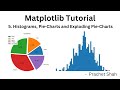 Matplotlib Tutorial 5: Histogram, Pie-Charts & Exploding Pie-Charts | Mastering Data Visualization