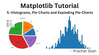 Matplotlib Tutorial 5: Histogram, Pie-Charts & Exploding Pie-Charts | Mastering Data Visualization