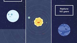 Movement of the Planets in our Solar System Animation