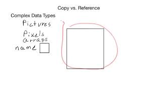 Python: Copy vs. Reference
