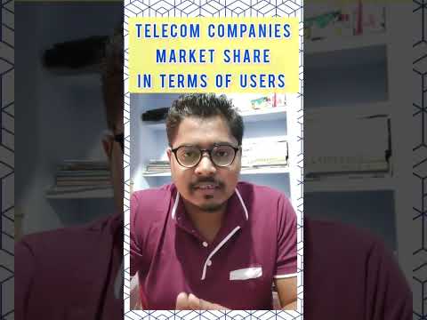 Market share of telecom company in terms of users | Duopolies in telecom sector | #viralytshorts #viral