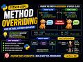 Method Overriding in Python OOP 🚀 | Same Method, Different Behavior