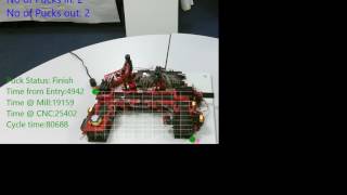 Tracking material flow on manufacturing lines