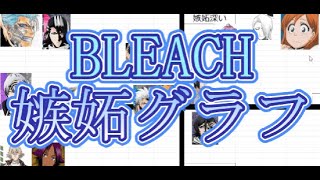 BLEACHで嫉妬グラフを作ろう！