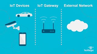 What is an IoT Gateway and Why is it Important?