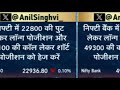 market crash news tomorrow market prediction nifty prediction monday bank nifty prediction