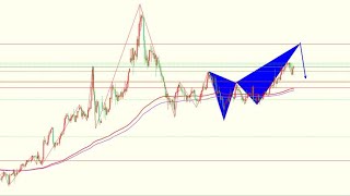 2022年4月11-4月17日黄金白银行情周总结下周行情展望