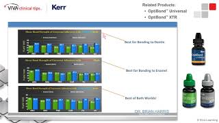 Dr. Harris on OptiBond XTR and OptiBond Universal