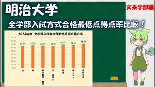 明治大学　全学部入試合格最低点得点率　比較【文系学部編】