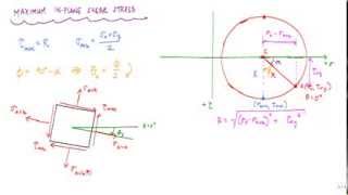 Mohr's Circle (2/2 - principal and max shear stresses) - Mechanics of Materials