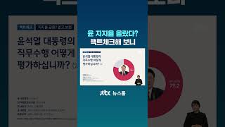 윤 지지율 올랐다?…여론조사 팩트체크해 보니 #JTBC #Shorts