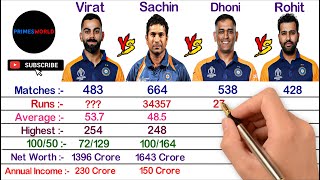 Virat Kohli vs Sachin Tendulkar vs MS Dhoni vs Rohit Sharma Comparison 2023