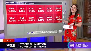 Stocks plummet on Fed Chair Powell’s testimony, hawkish tone