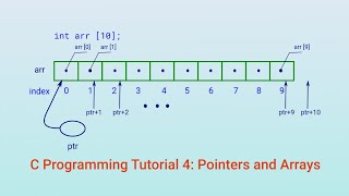 C Programming Tutorial 4: Pointers and Arrays