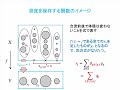 基本的な用語を解説する 3 「可換な図式」とそれが表現すること