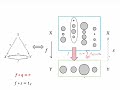 基本的な用語を解説する 3 「可換な図式」とそれが表現すること