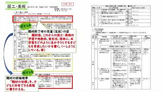 図工・美術【学習指導案】作成のポイント