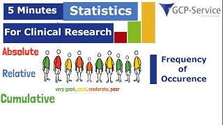 5 Minutes statistics for clinical research - Frequency of Occurence