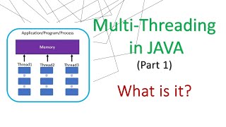 JAVA Multi-threading (Part1): What is it? | Simple tutorial
