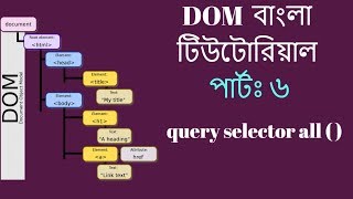 Bangla JavaScript DOM Tutorial #6 - query selector all