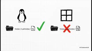 Python os & sys Modules: Controlling Your System Like a Pro | Uplatz