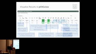 Comprehensive neoantigen identification and prioritization... - Susanna Kiwala - CSI - ISMB 2024