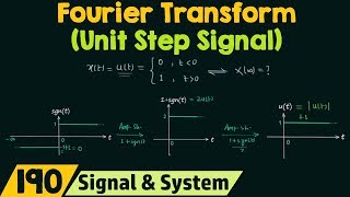 Fourier Transform of Basic Signals (Unit Step Signal)