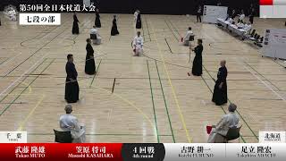 武藤 隆雄・笠原 将司（千葉）0 - 3 古野 耕一・足立 隆宏（北海道）__第50回全日本杖道大会 七段の部 ４回戦 032