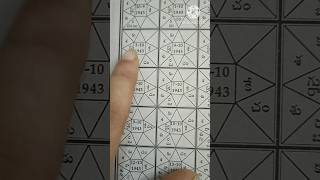 Have you ever seen the 110-year centennial calendar? #almanac #astrology #jatakachakra