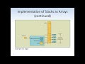 Java Programming: Java Collections - Stack Data Structure