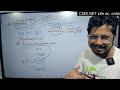 LINE and SINE transposons | Alu elements | Eukaryotic transposons