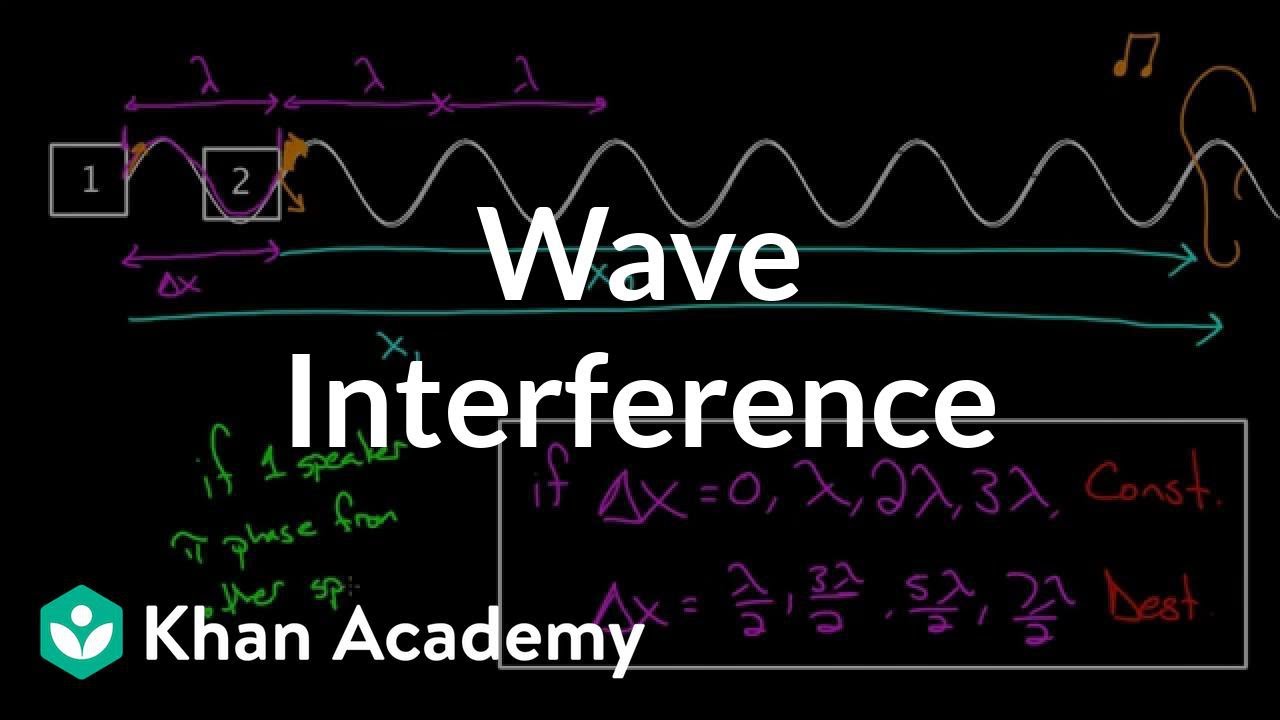 Sound Wave Diffraction Sound Wave Interference Leisureholf