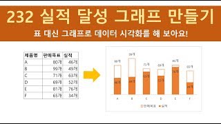 232 실적 달성 그래프 만들기_차트_고급강좌_10_ExcelSoCool 엑셀강의